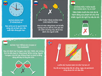 Những mẹo để tránh sốc văn hóa khi đi du lịch cần lưu ý